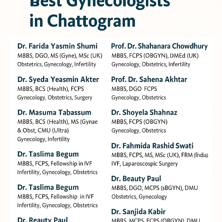 a list of chitagong best gynecologists